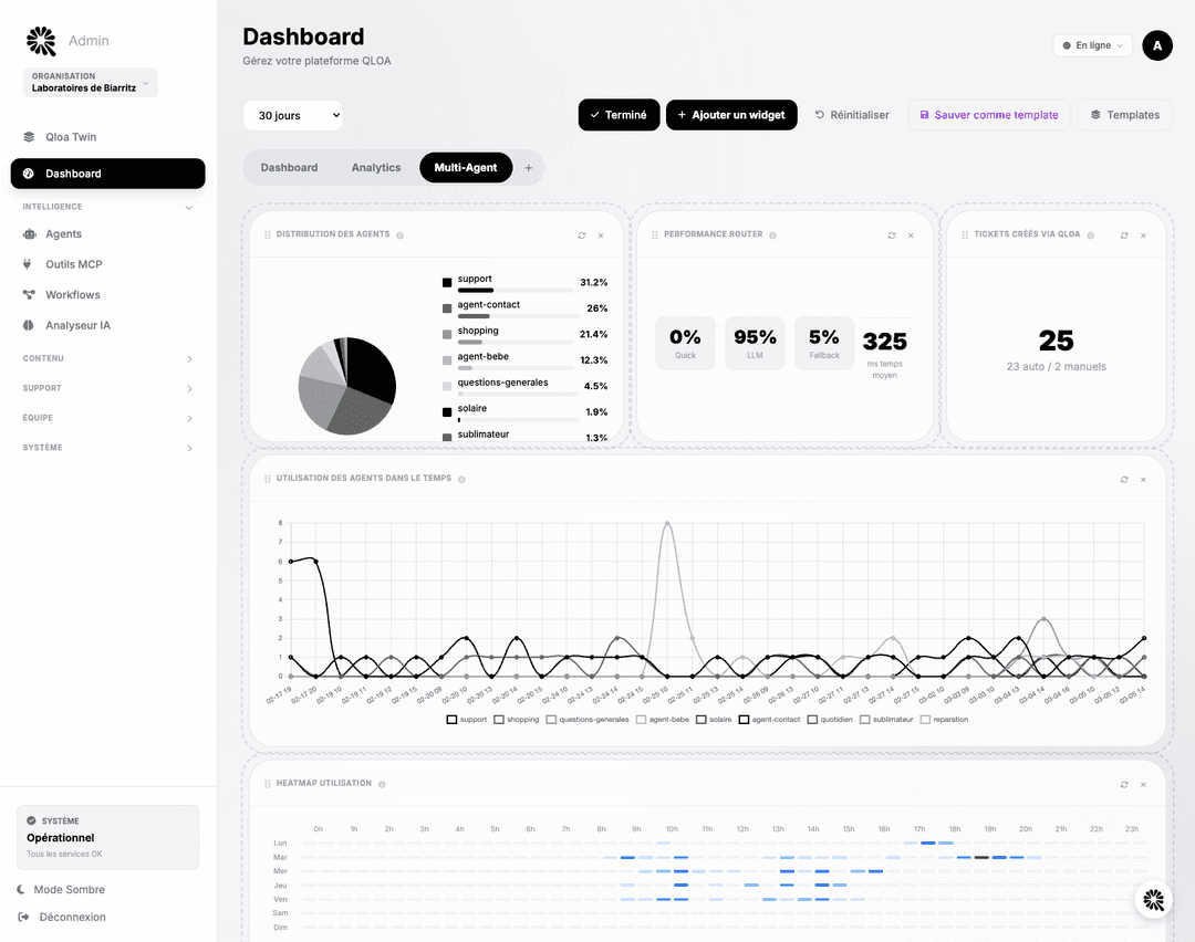 Des solutions concretes pour des problemes reels.
